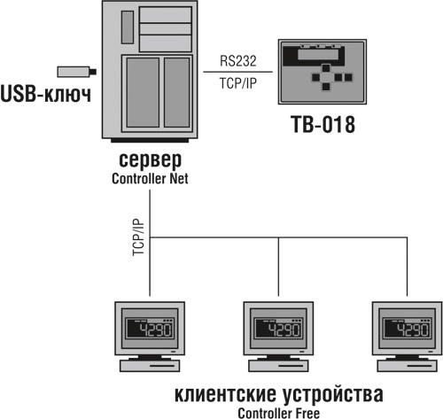 Программа Контроллер